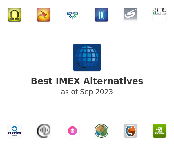 Best IMEX Alternatives