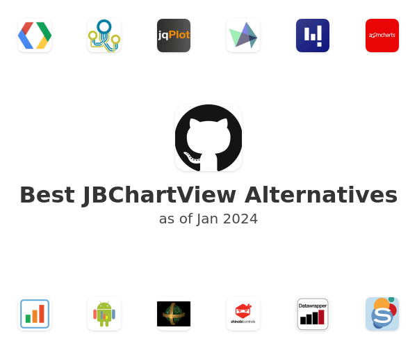 Best JBChartView Alternatives