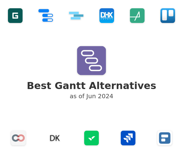 Best Gantt Alternatives