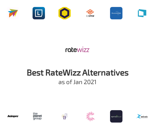 Best RateWizz Alternatives