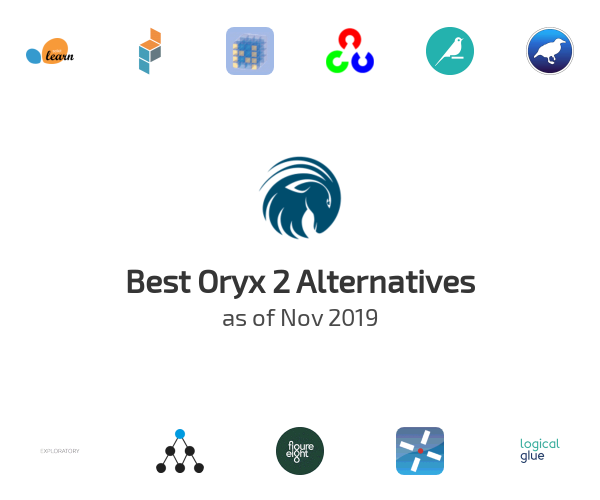Best Oryx 2 Alternatives