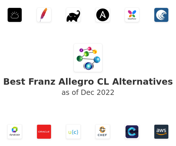Best Franz Allegro CL Alternatives