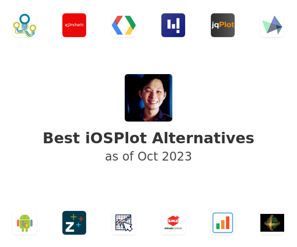 Best iOSPlot Alternatives