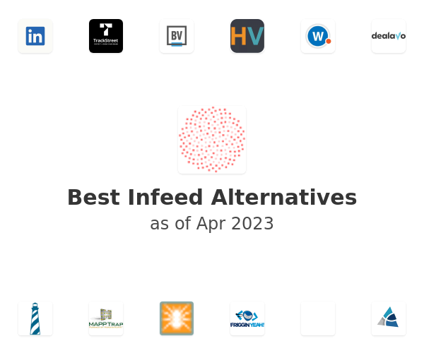Best Infeed Alternatives