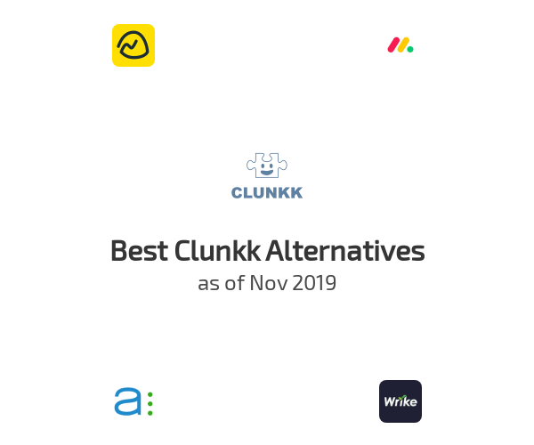 Best Clunkk Alternatives