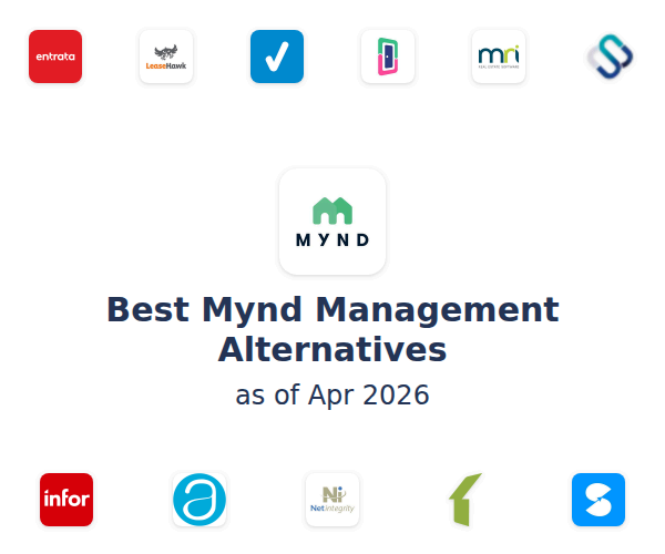 Best Mynd Management Alternatives
