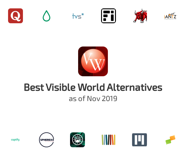 Best Visible World Alternatives