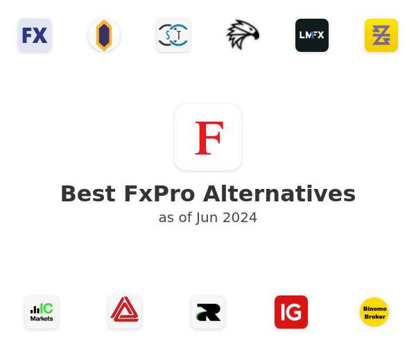 Best FxPro Alternatives