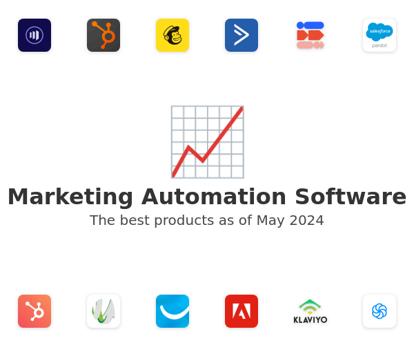 The best Marketing Automation products