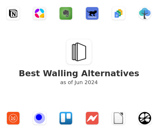 Best Walling Alternatives