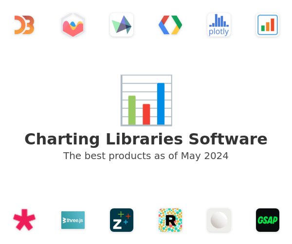 The best Charting Libraries products