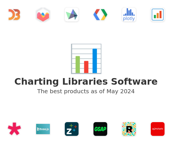 The best Charting Libraries products