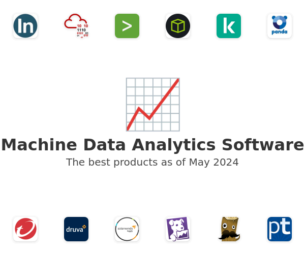 The best Machine Data Analytics products