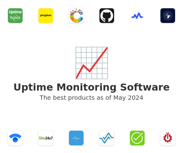 The best Uptime Monitoring products