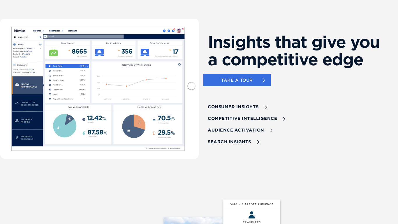 Hitwise Landing page