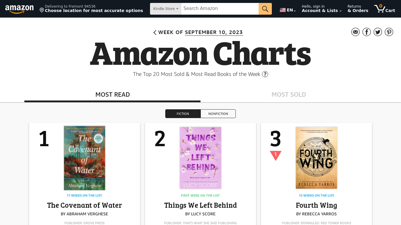 Amazon Charts Landing page