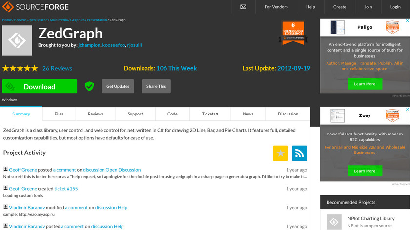 ZedGraph Landing Page