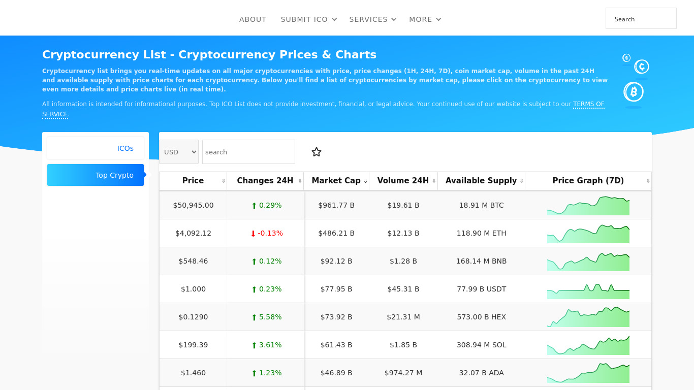 Cryptocurrency List Landing page