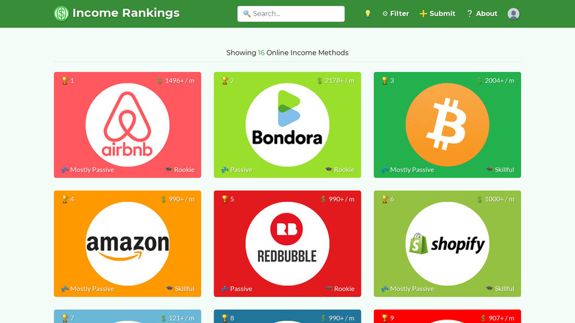 Income Rankings Landing Page