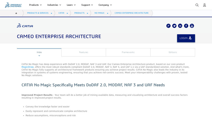 Cameo Enterprise Architecture Landing Page