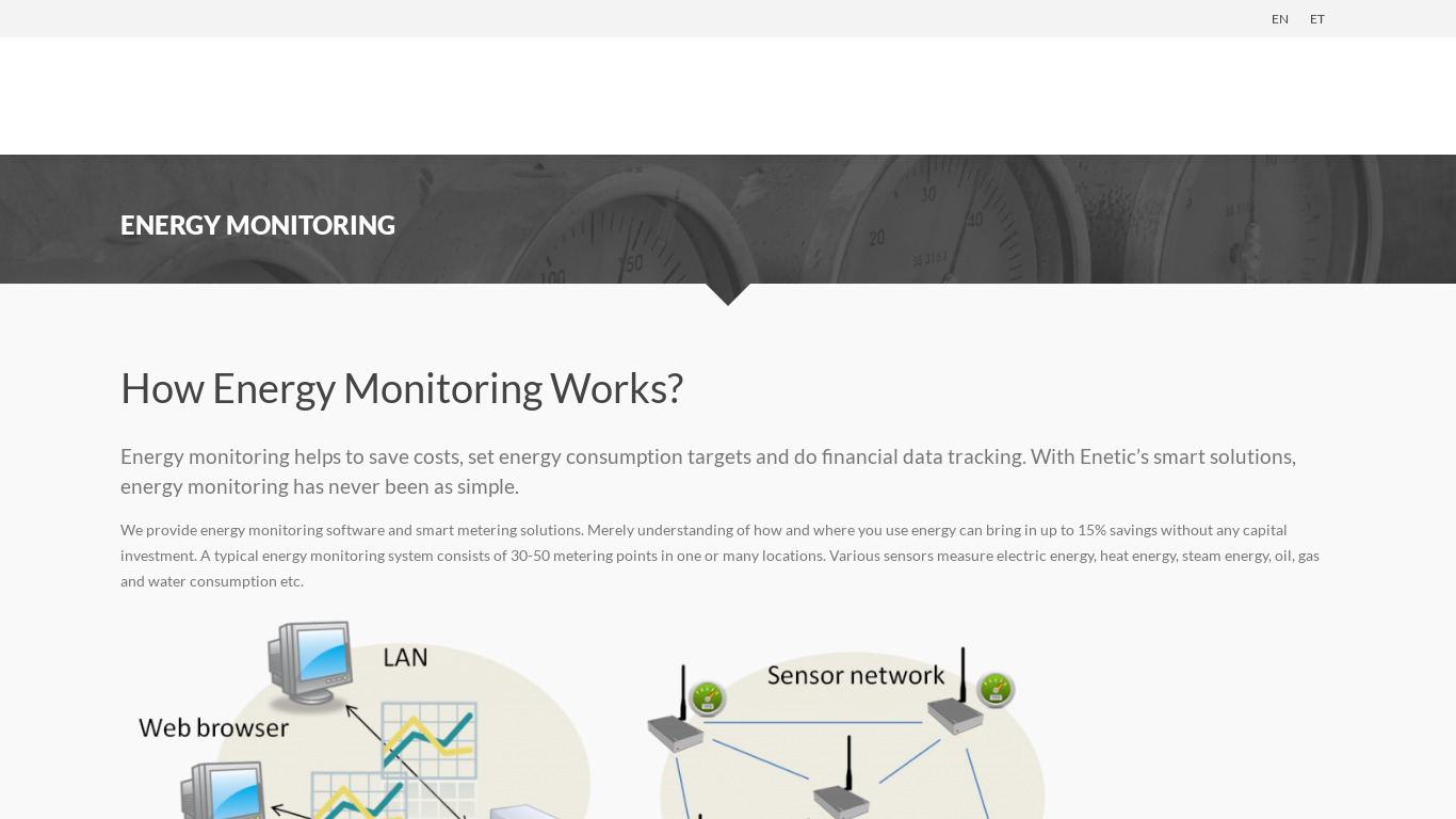 Enetic Energy Monitoring Landing page