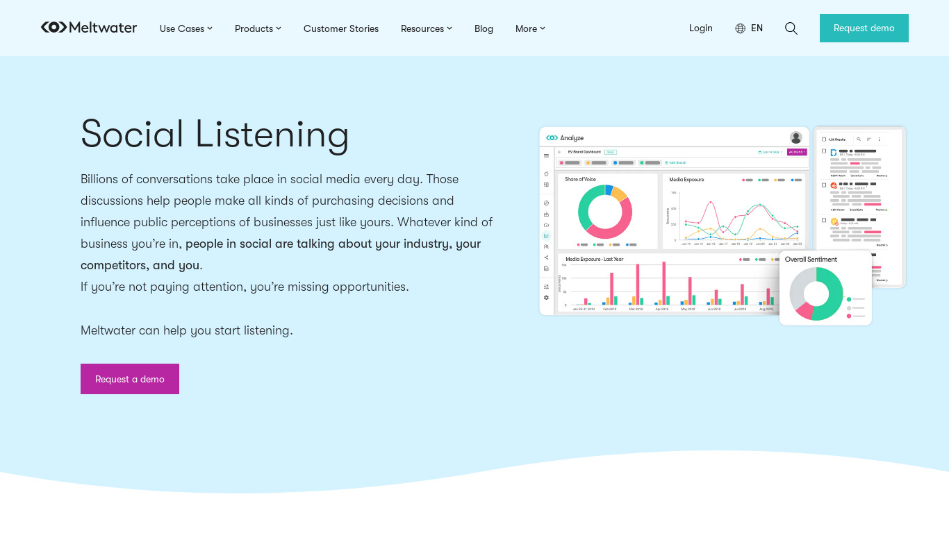 Sysomos Heartbeat Landing page