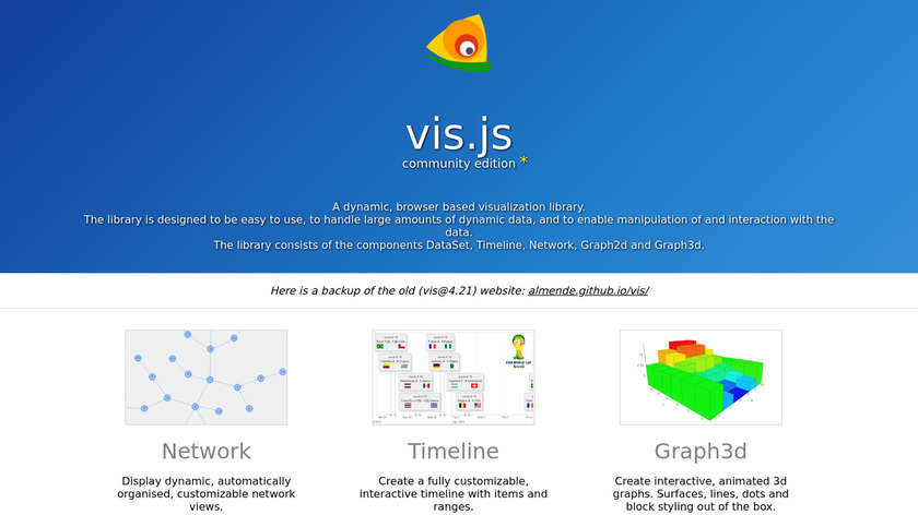 Vis.js Landing Page