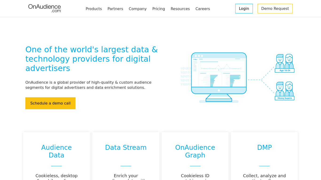 OnAudience.com - Data Management Platform Landing page