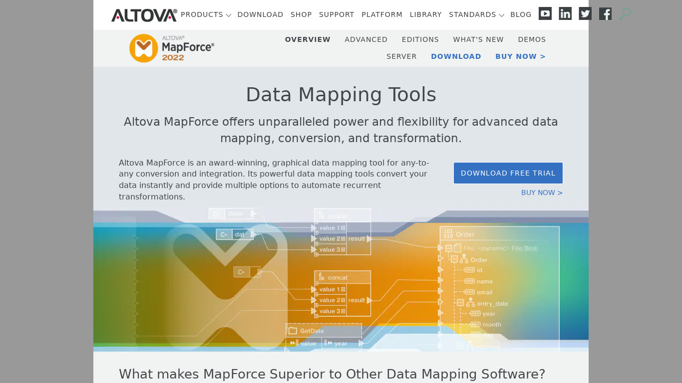 Altova MapForce Landing page
