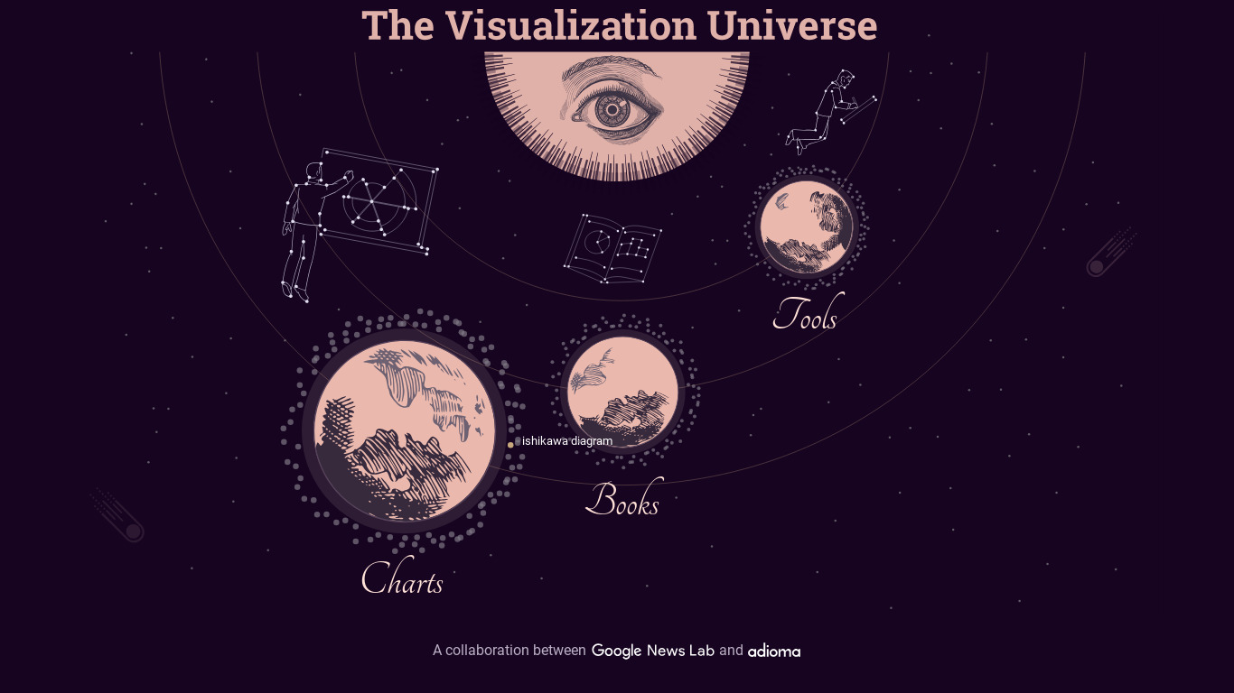 The Visualization Universe Landing page