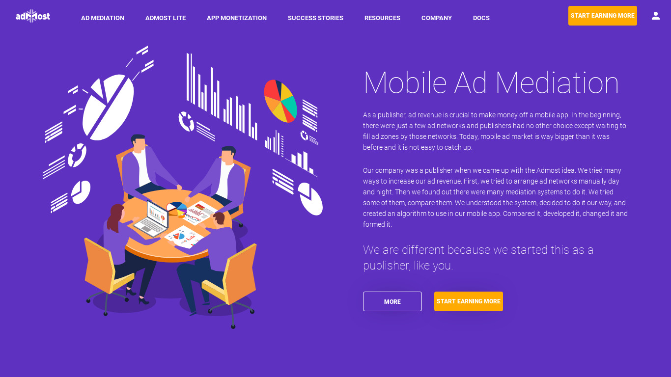 Admost Ad Mediation Landing page