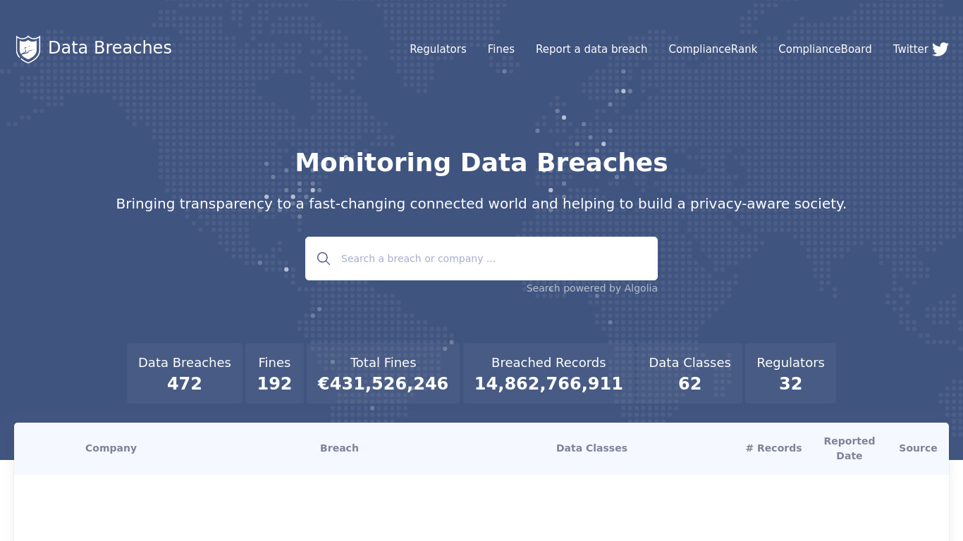 Data Breaches Landing page