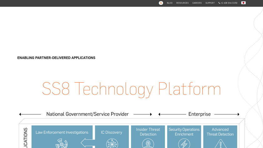 ss8.com Network Intelligence Platform Landing Page