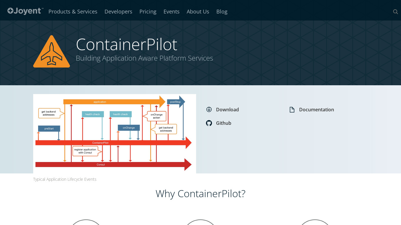 joyent.com ContainerPilot Landing page