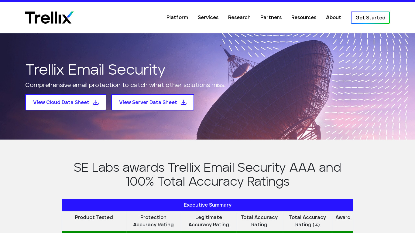FireEye Email Security Landing page