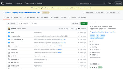 Django REST framework JWT image