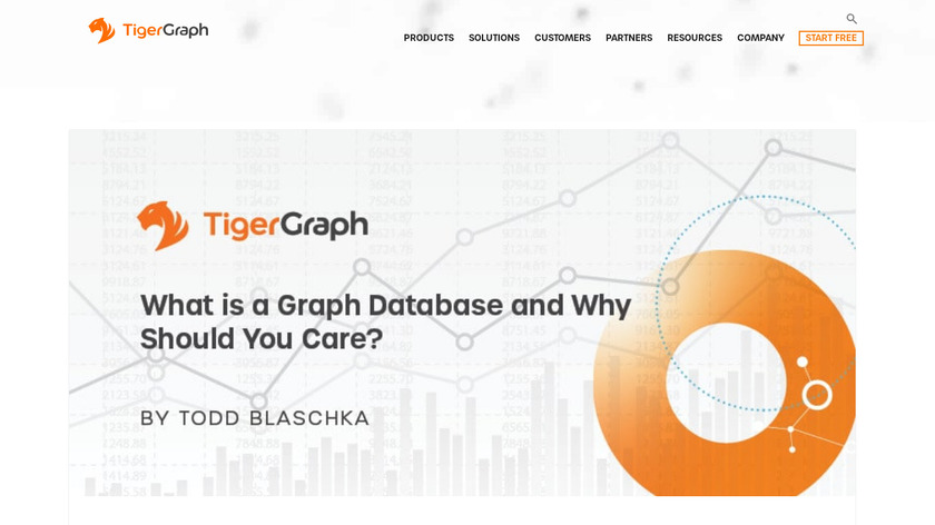 TigerGraph DB Landing Page