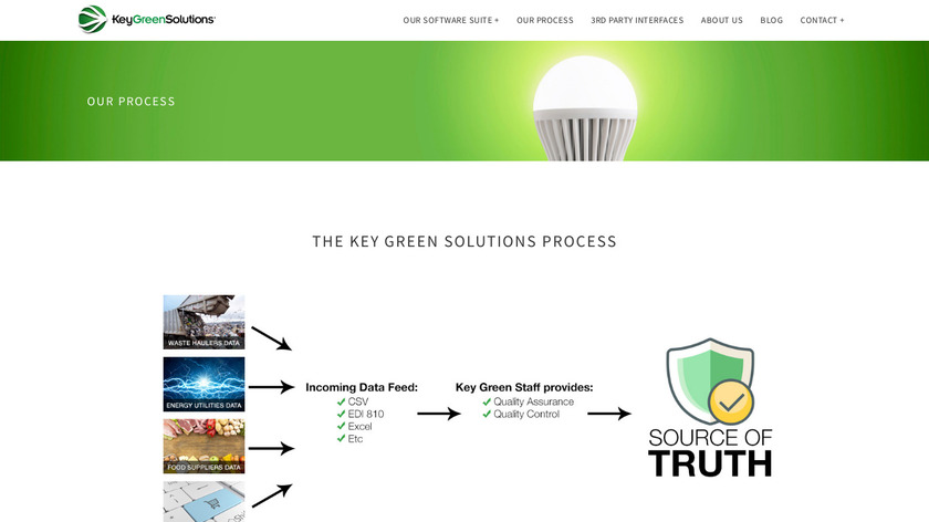 Key Green Solutions Software Landing Page