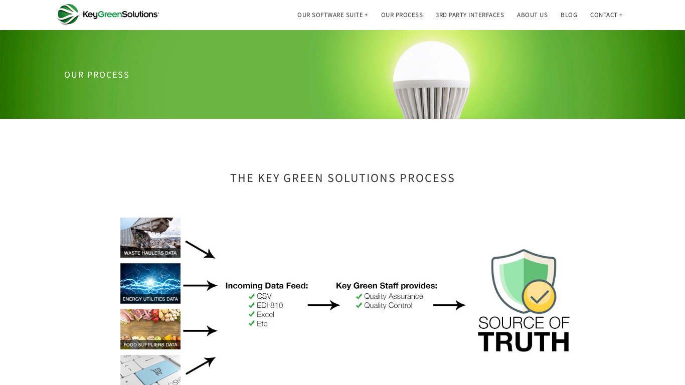 Key Green Solutions Software Landing page