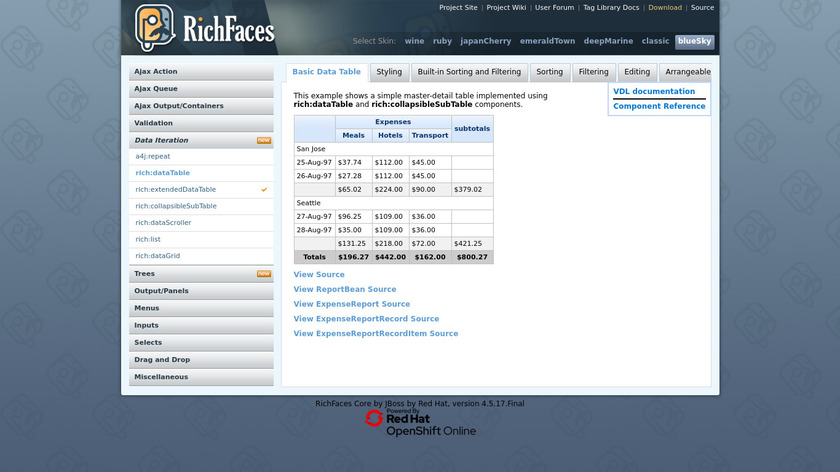 RichFaces Landing Page
