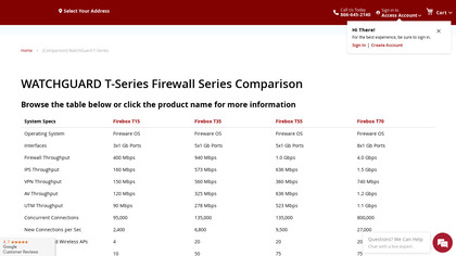 WatchGuard Firewall Operating System image