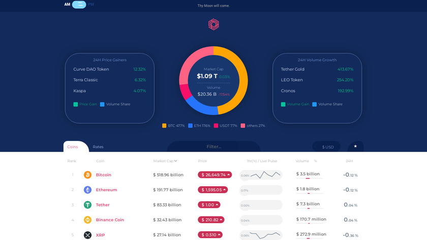 Coinrated Landing Page