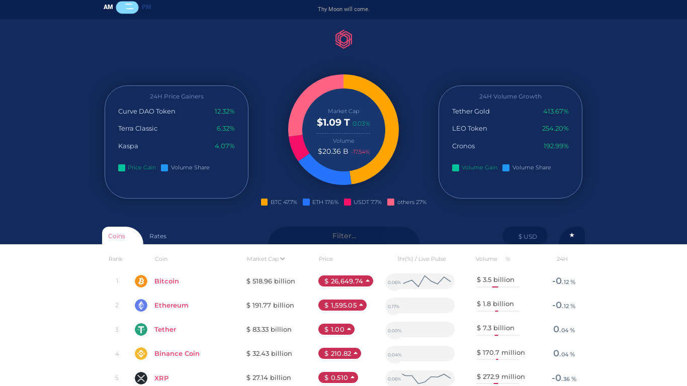 Coinrated Landing page