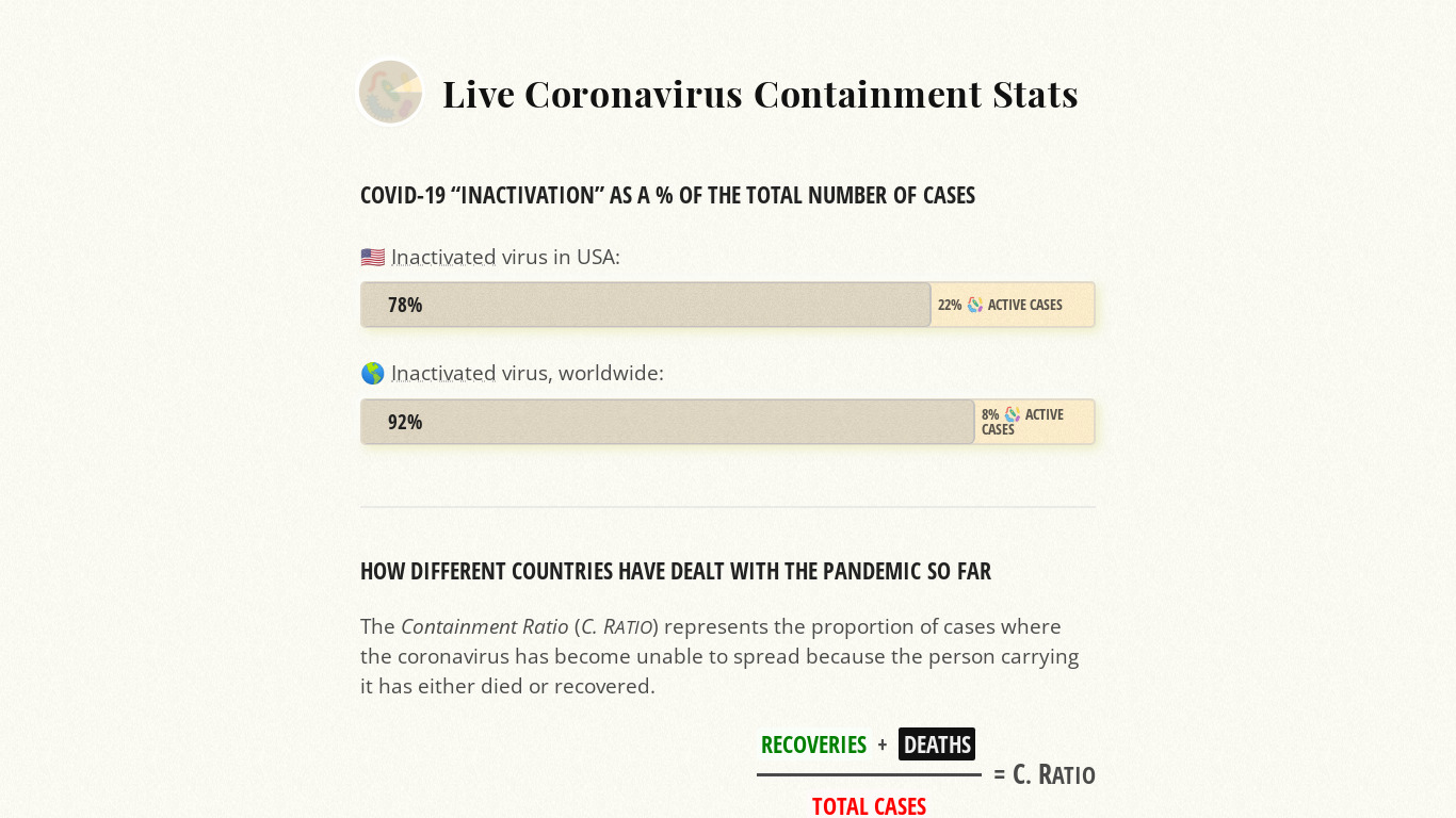 Coronavirus Containment Stats Landing page
