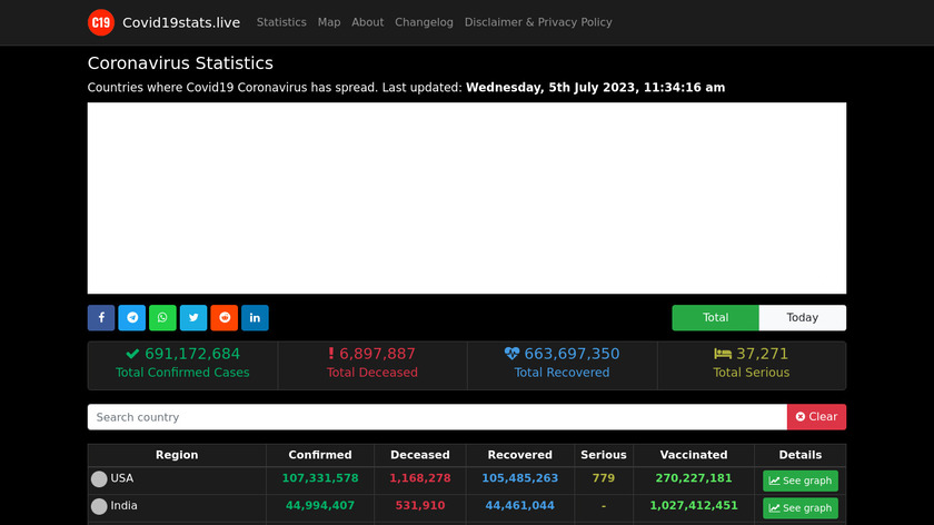 Covid19Stats.live Landing Page