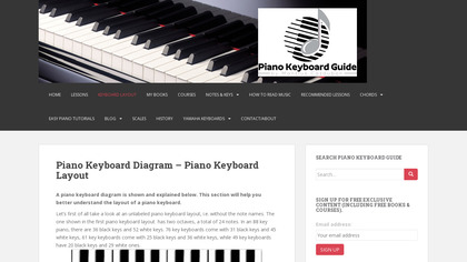 The Piano Keyboard image