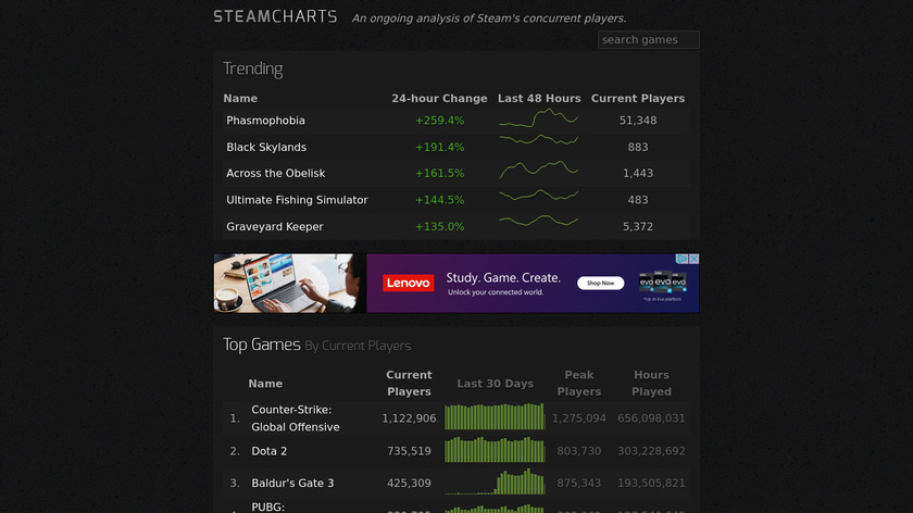Steam Charts Landing Page