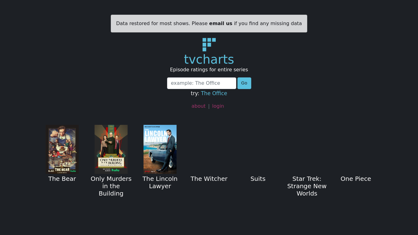 TV Charts Landing page