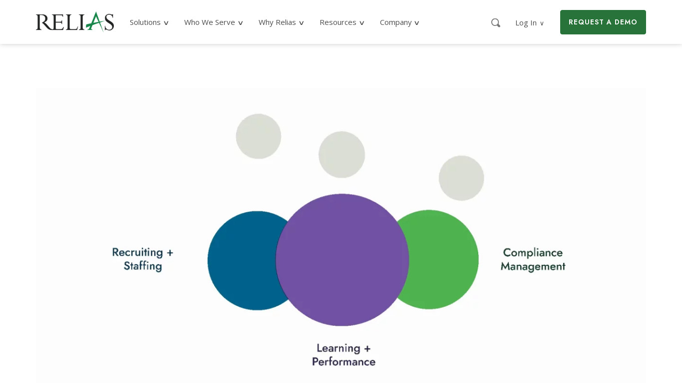 Relias Learning Management System (LMS) Landing page