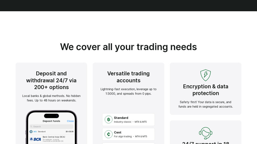 FBS Trader – Trading Platform Landing Page